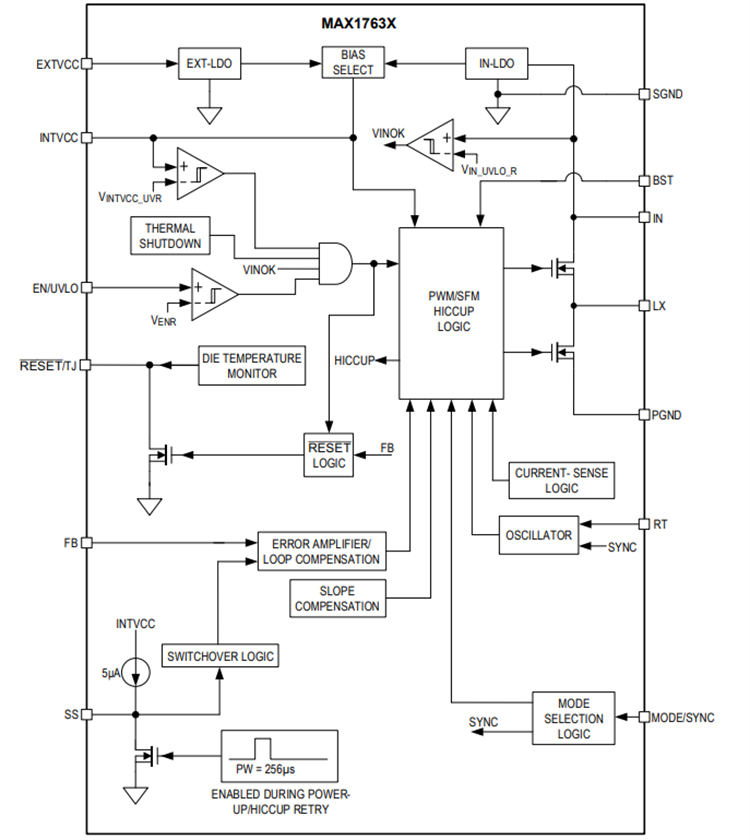 Block Diagram - Analog Devices Inc. MAX17639 Synchronous Step-Down DC-DC Converters